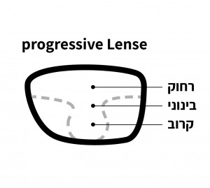 מולטי פוקל